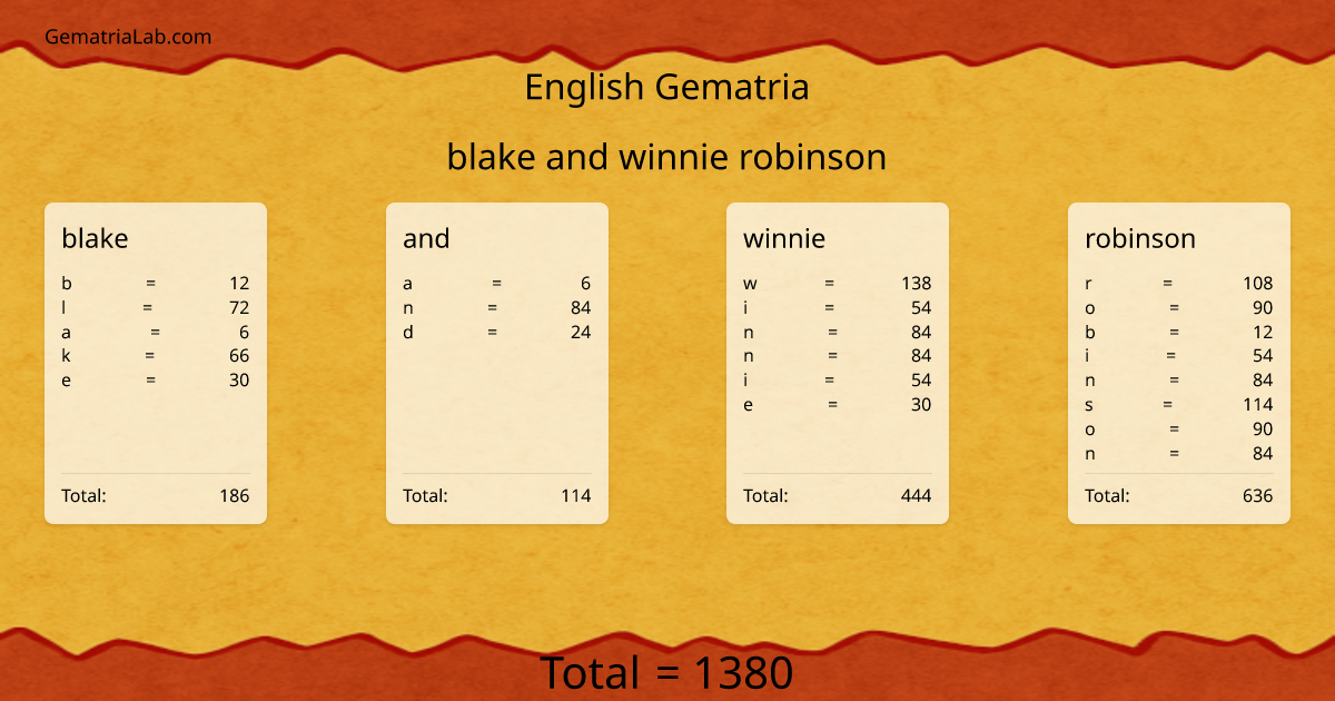 blake and winnie robinson in english Gematria